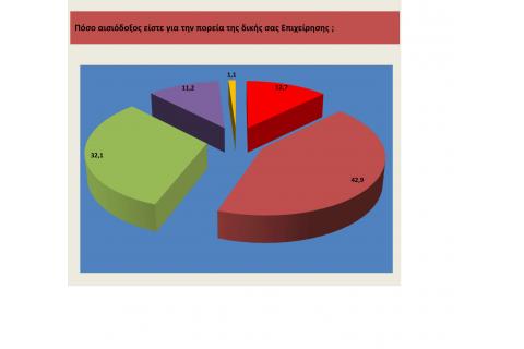 Μεγάλη Έρευνα Διαθέσεων & Αναγκών των μελών του Β.Ε.Π.