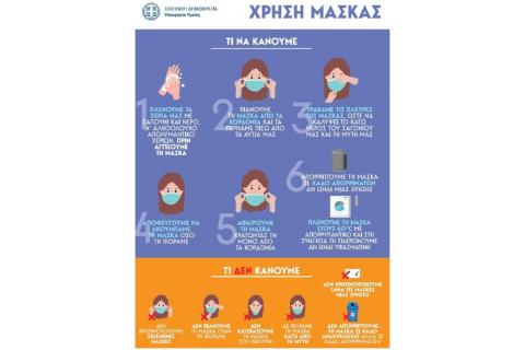 Συστάσεις αναφορικά με την χρήση της μάσκας στο πλαίσιο της πανδημίας COVID-19