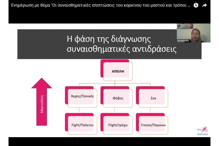 Ενημέρωση με θέμα: "Οι συναισθηματικές επιπτώσεις του καρκίνου του μαστού και τρόποι αντιμετώπισης"