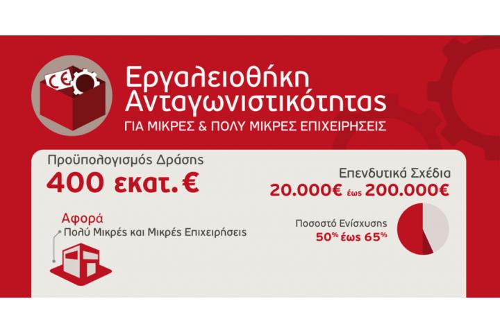 Απόφαση ανάκλησης έργων από τη Δράση “Εργαλειοθήκη Ανταγωνιστικότητας” του ΕΠΑνΕΚ